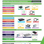 Fiber Systems Quick Guide